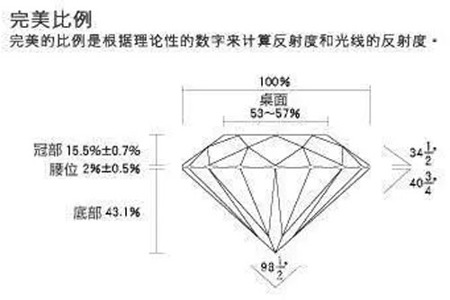 同等级的GIA钻石价格