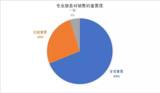 2019年中国珠宝市场信心及趋势报告