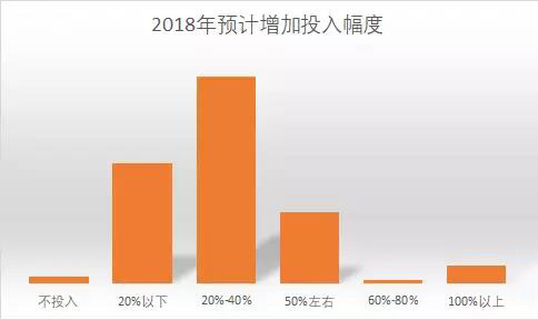 2019年中国珠宝市场信心及趋势报告