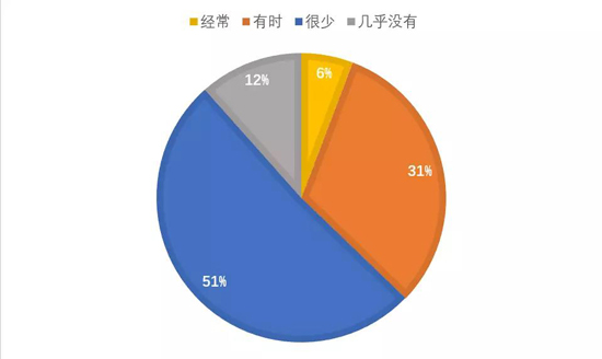 2019年中国珠宝市场信心及趋势报告