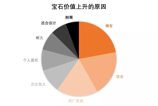 2019年中国珠宝市场信心及趋势报告