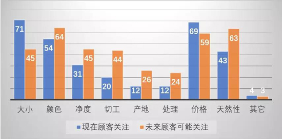 2019年中国珠宝市场信心及趋势报告