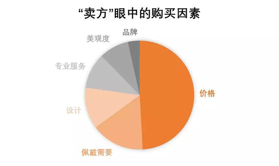 2019年中国珠宝市场信心及趋势报告