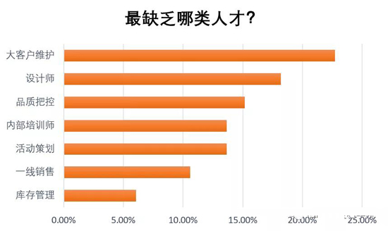 2019年中国珠宝市场信心及趋势报告